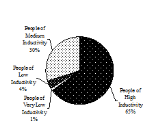 inductivity zyx method change management
