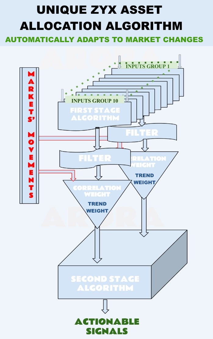 adaptive algorithm blank title bar CAPTION