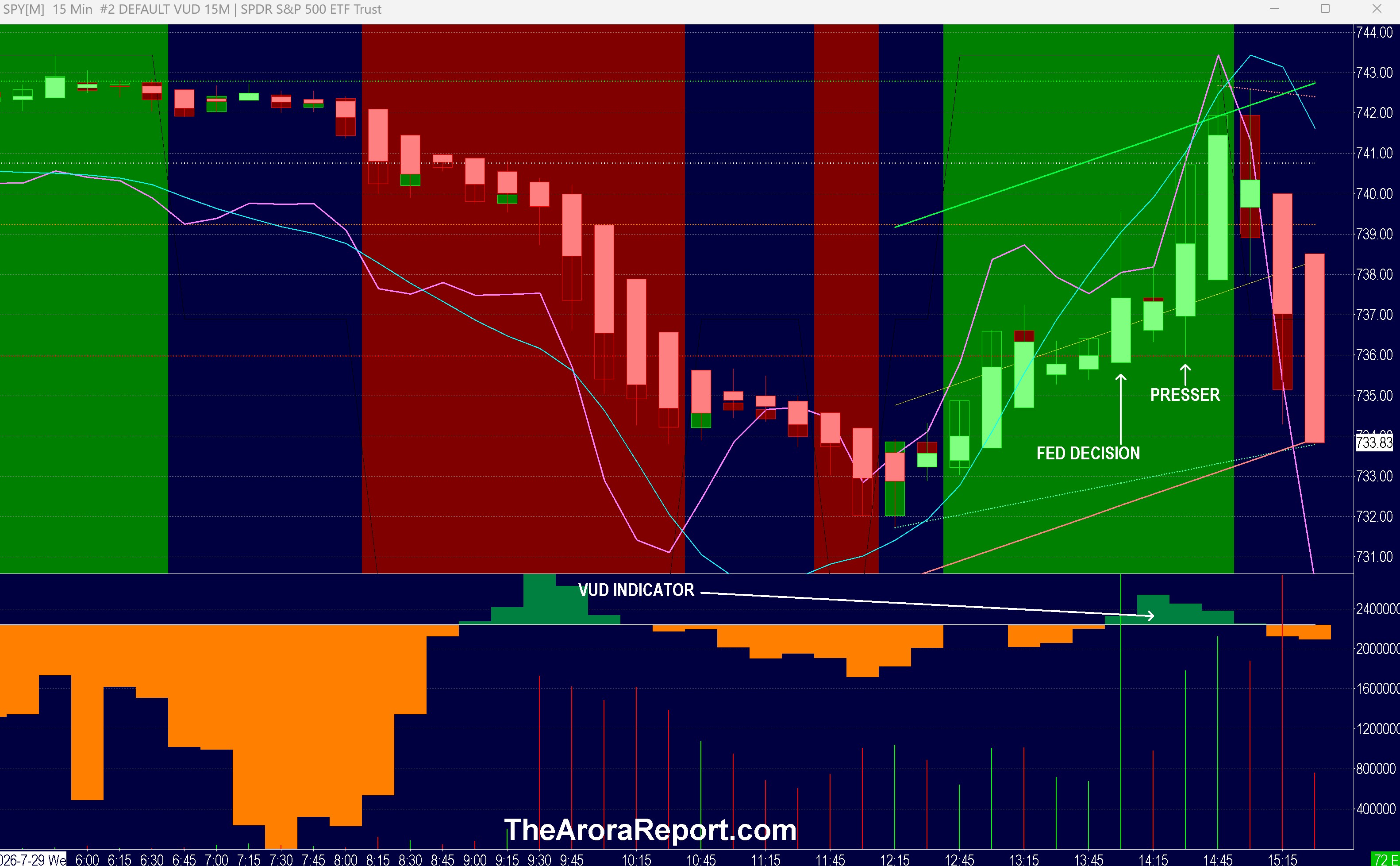 SPY-2026-07-29_15h33_51